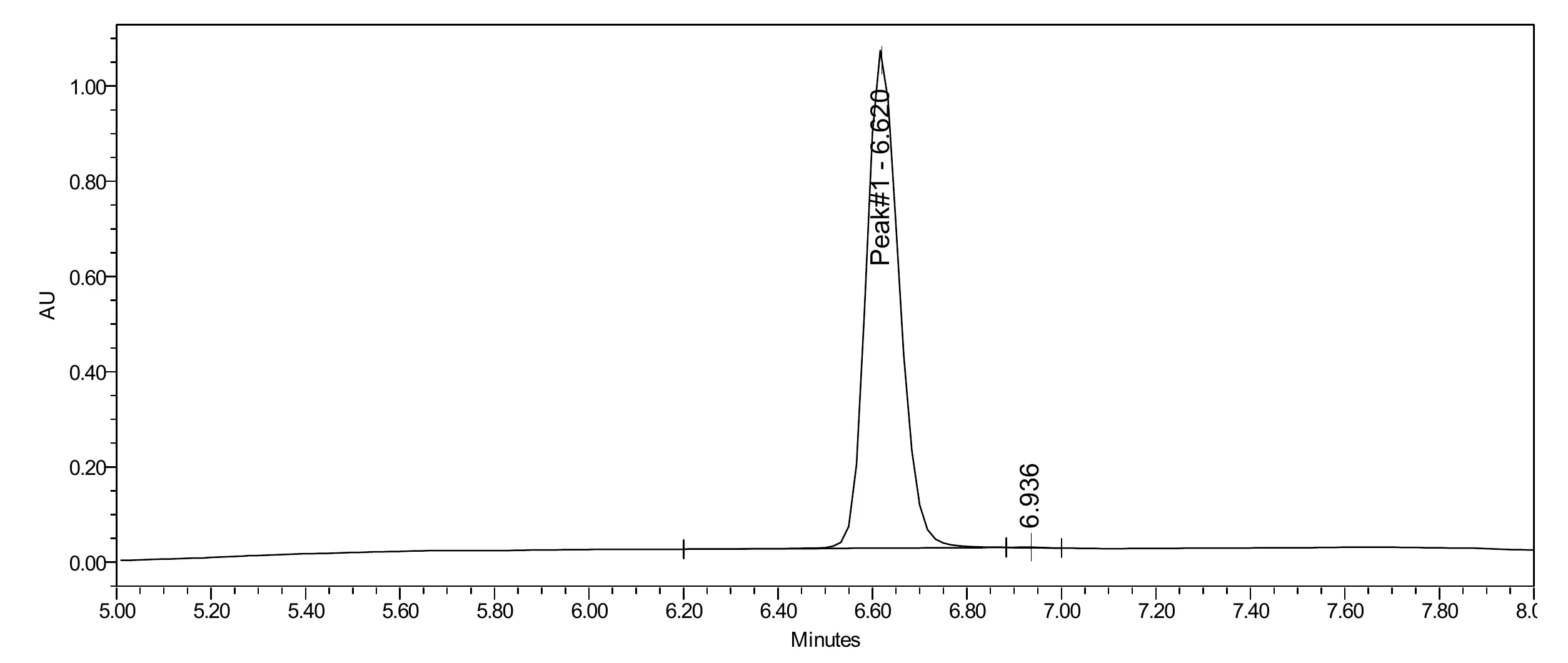Selank Spray — 120mcg